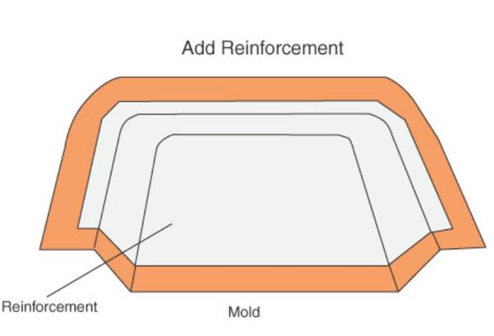 Schematic Diagram of Add Reinforcement