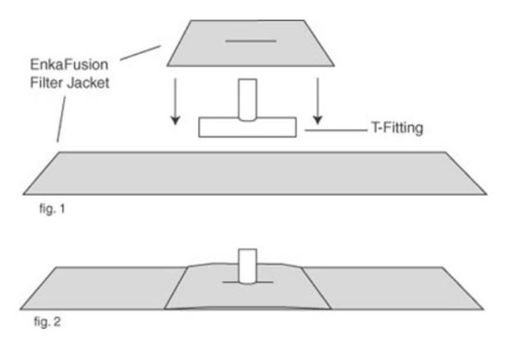 Schematic Diagram of Vacuum Infusion Process