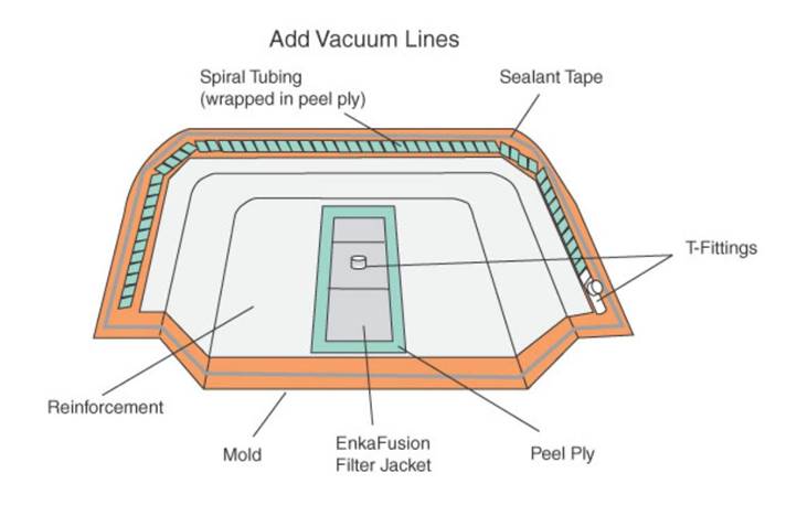 Schematic Diagram of Add Vacuum Lines