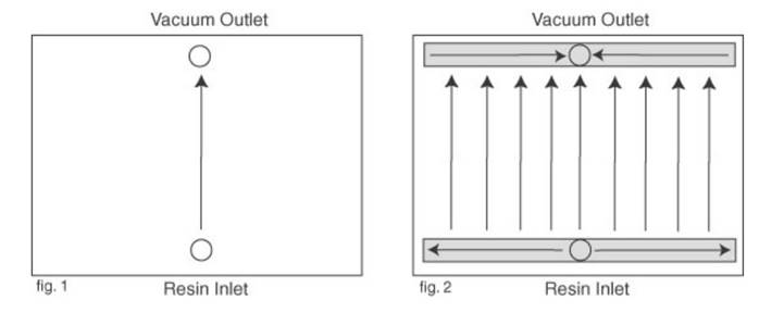 Schematic Diagram of Vacuum Infusion Process